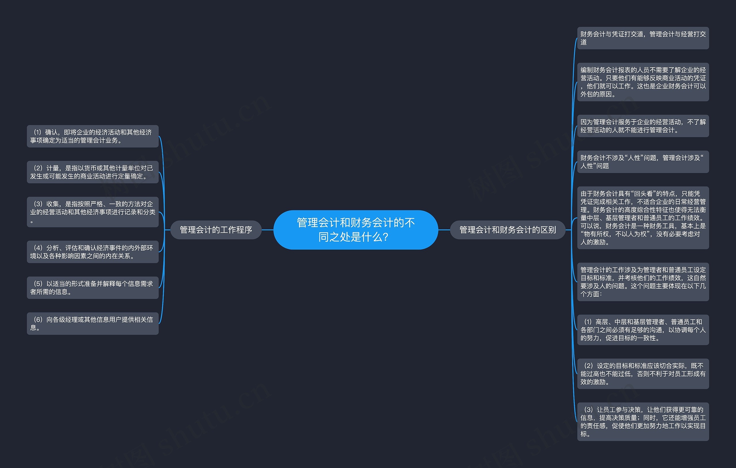 管理会计和财务会计的不同之处是什么？思维导图