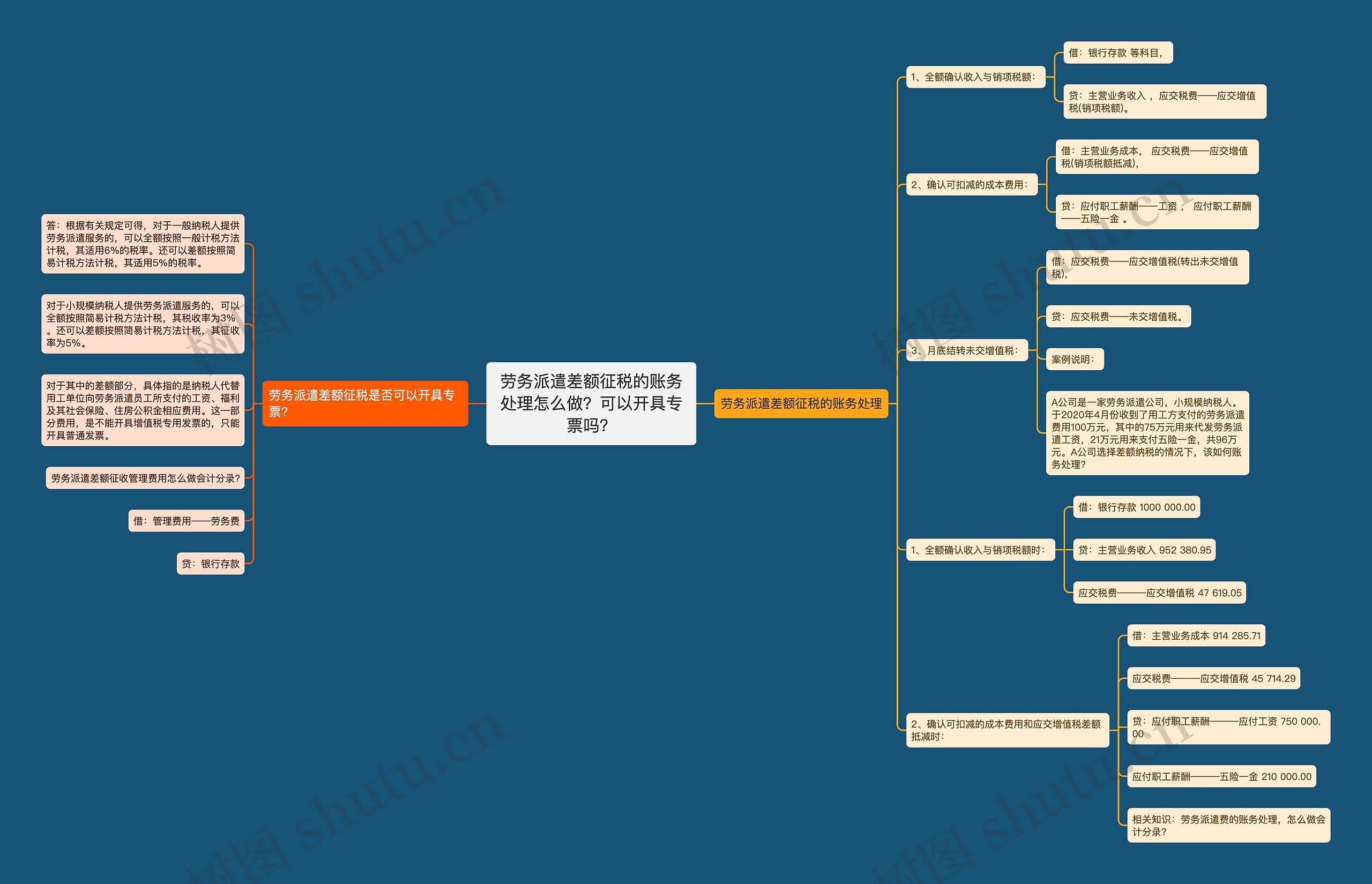 劳务派遣差额征税的账务处理怎么做?可以开具专票吗?思维导图高清图 劳务派遣差额征税的账务处理怎么做?可以开具专票吗?思维导图