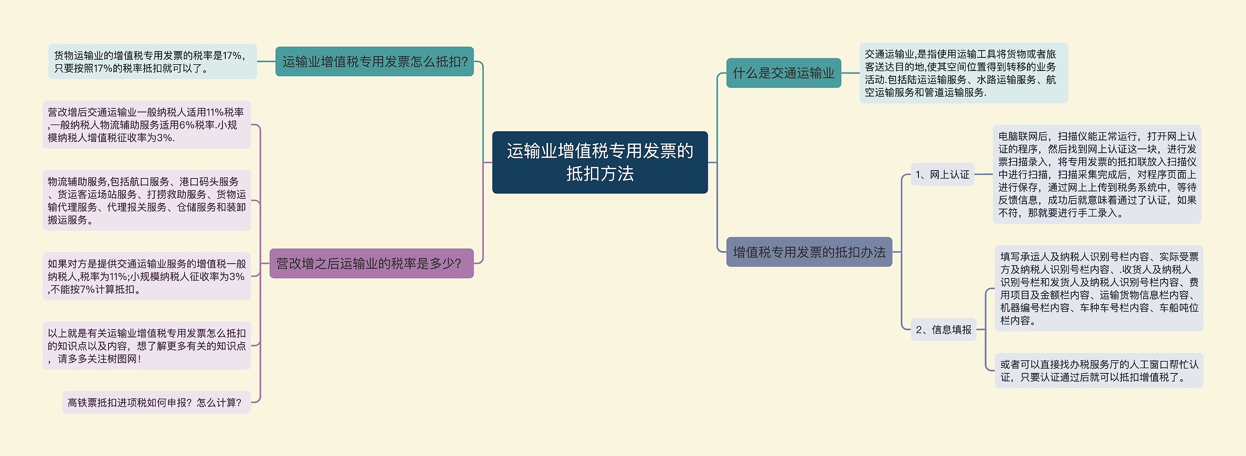 运输业增值税专用发票的抵扣方法