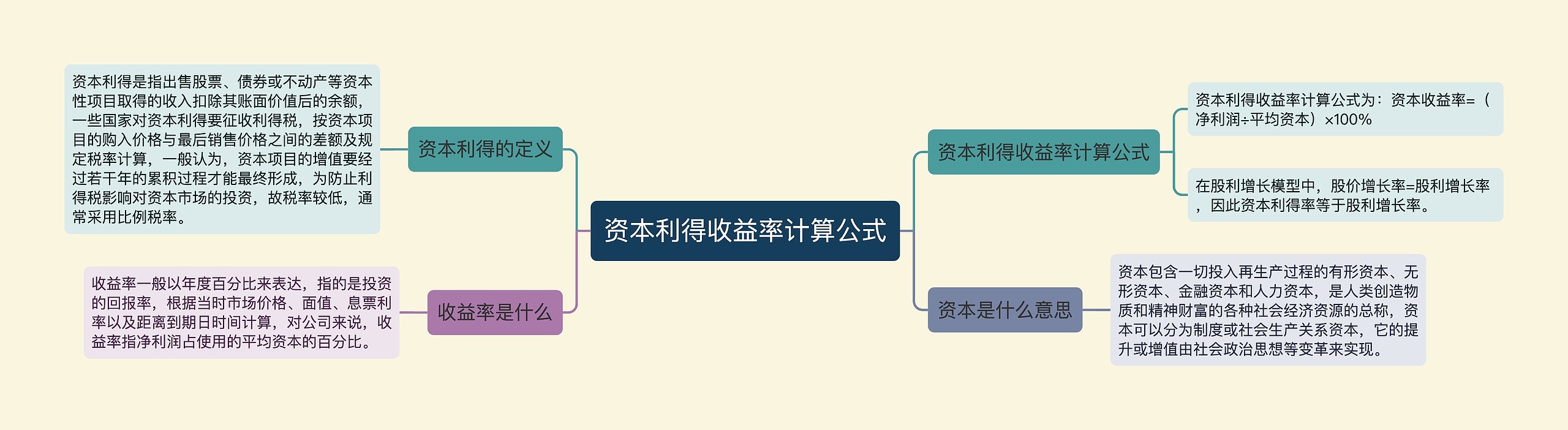 资本利得收益率计算公式思维导图