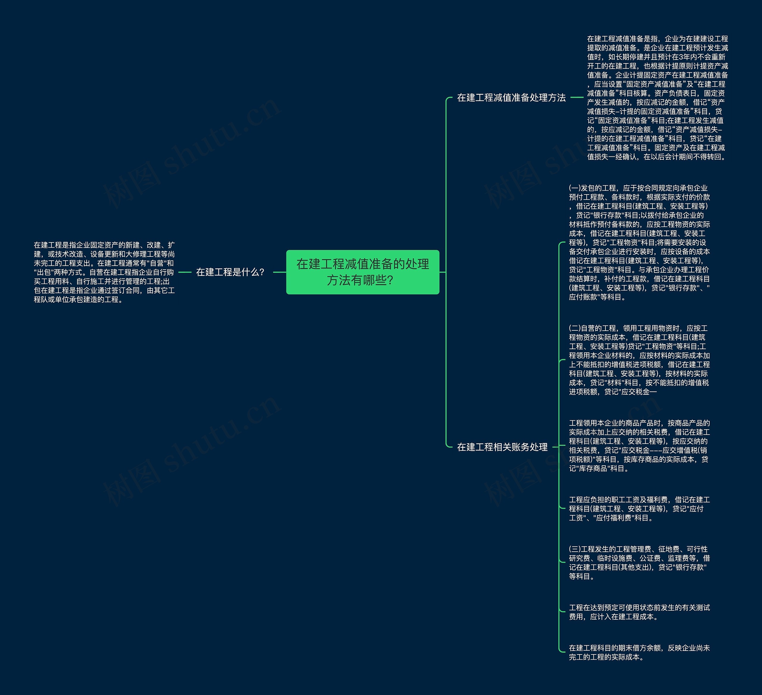 在建工程减值准备的处理方法有哪些？思维导图