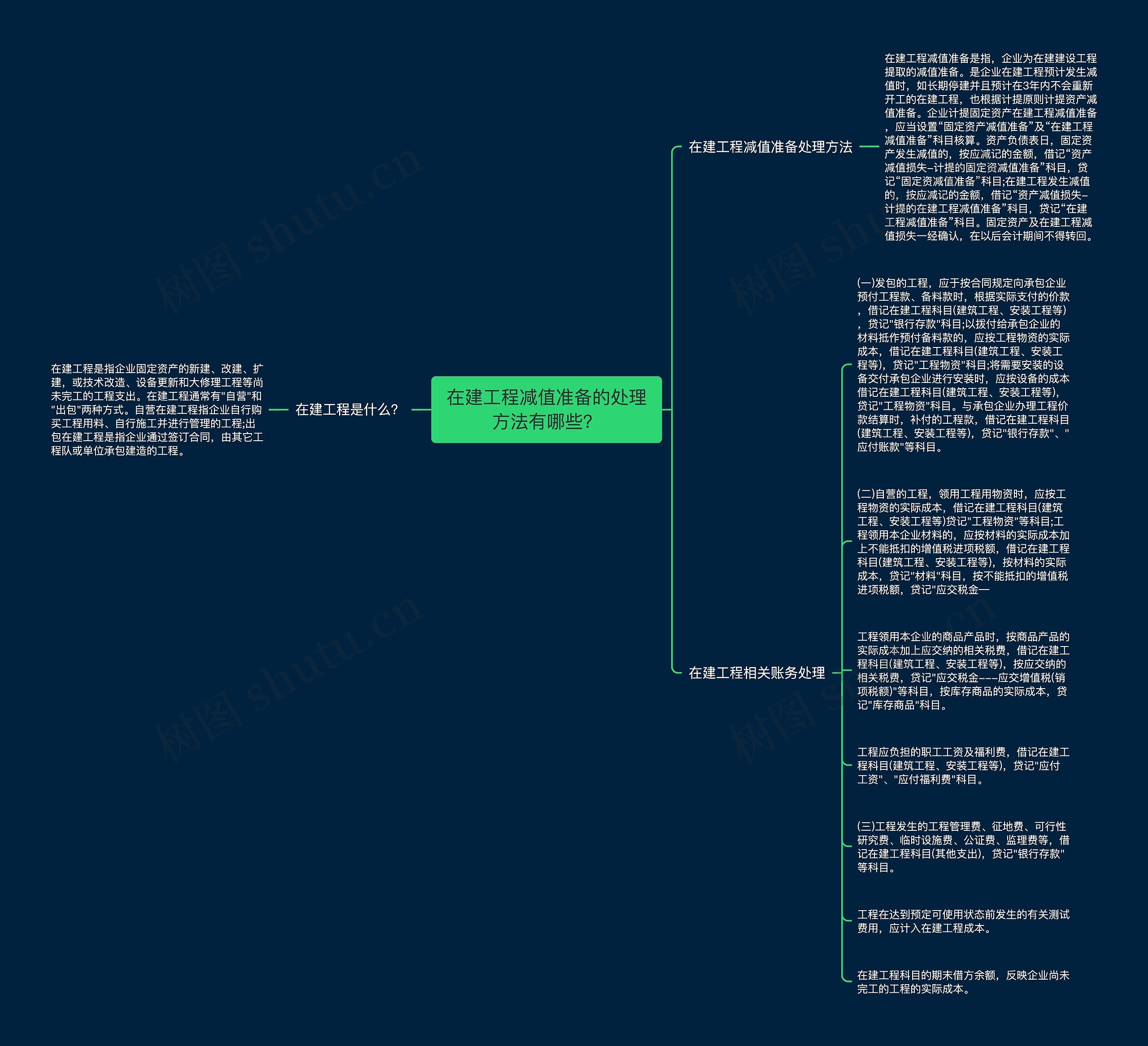 在建工程减值准备的处理方法有哪些?思维导图高清图 在建工程减值准备的处理方法有哪些?思维导图
