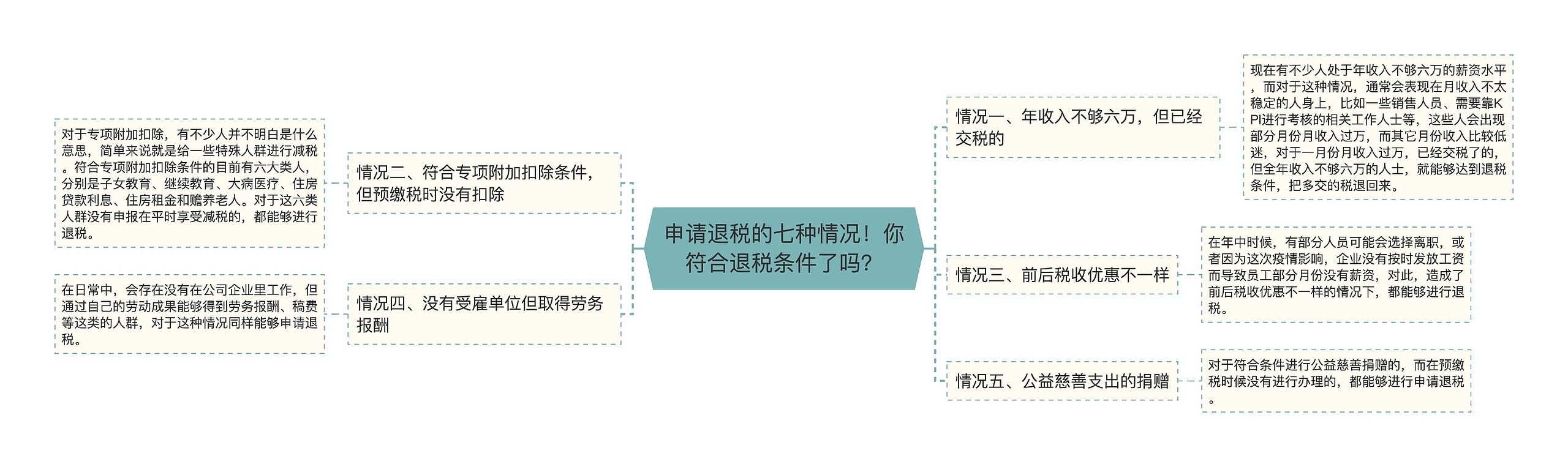 申请退税的七种情况！你符合退税条件了吗？