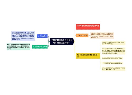 个税汇算清缴个人如何办理？需要注意什么？