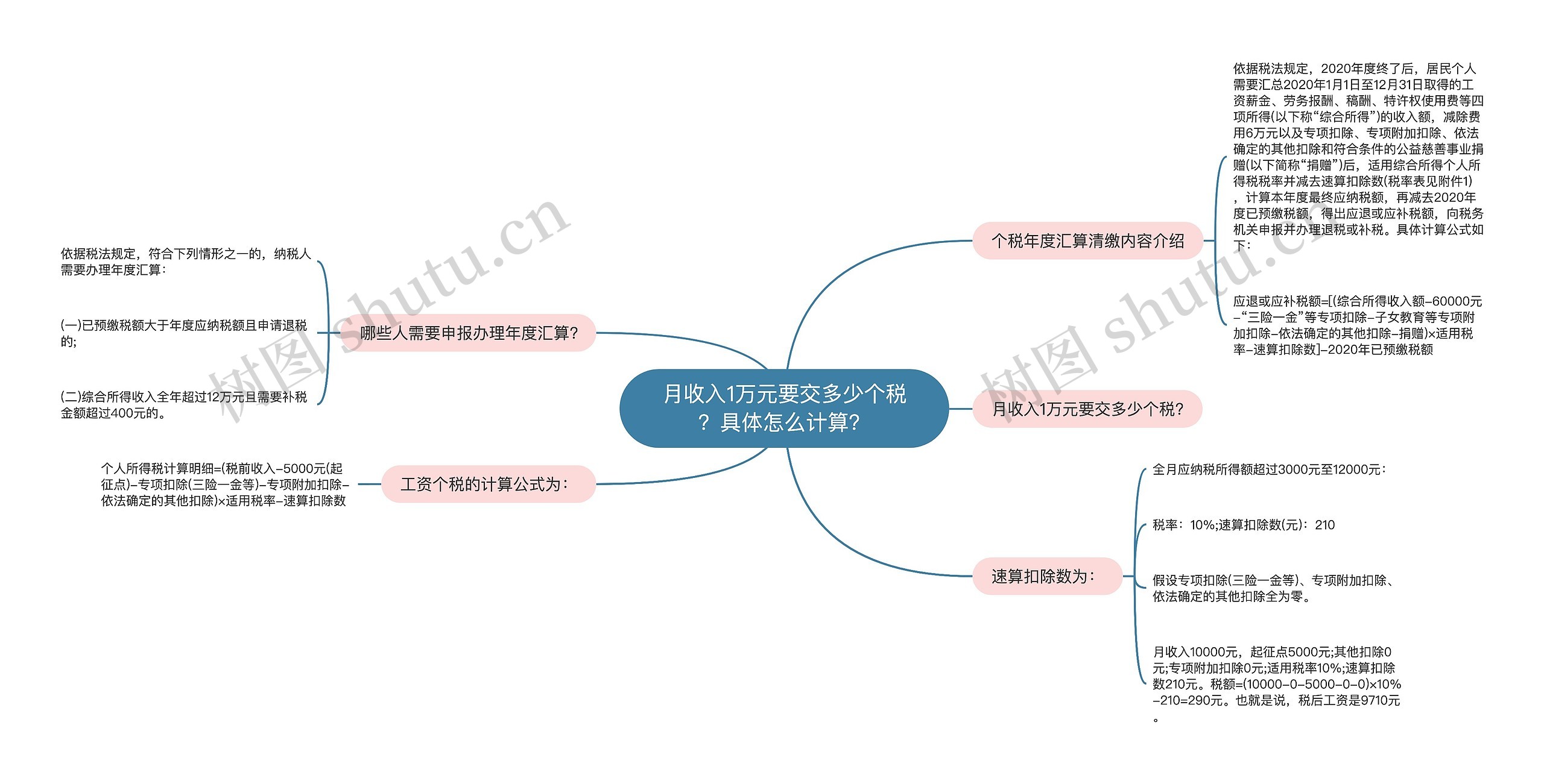 月收入1万元要交多少个税？具体怎么计算？