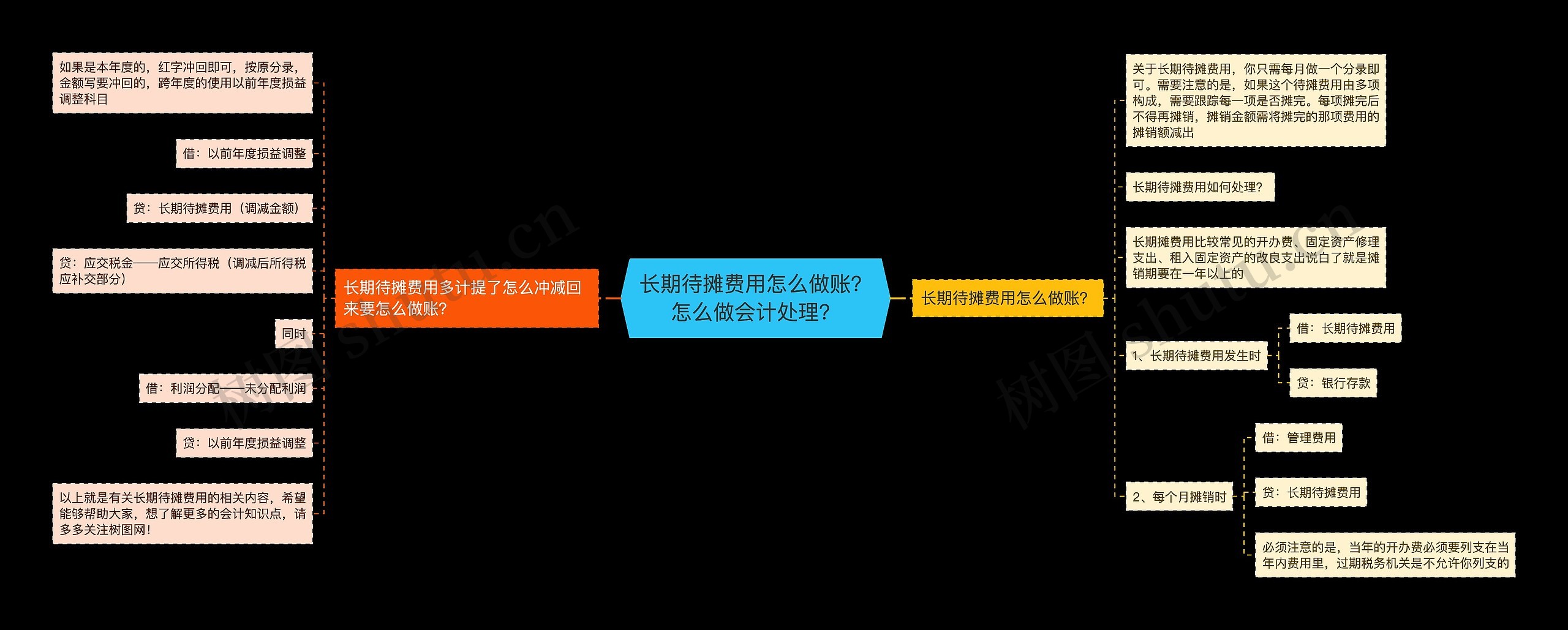 长期待摊费用怎么做账？怎么做会计处理？