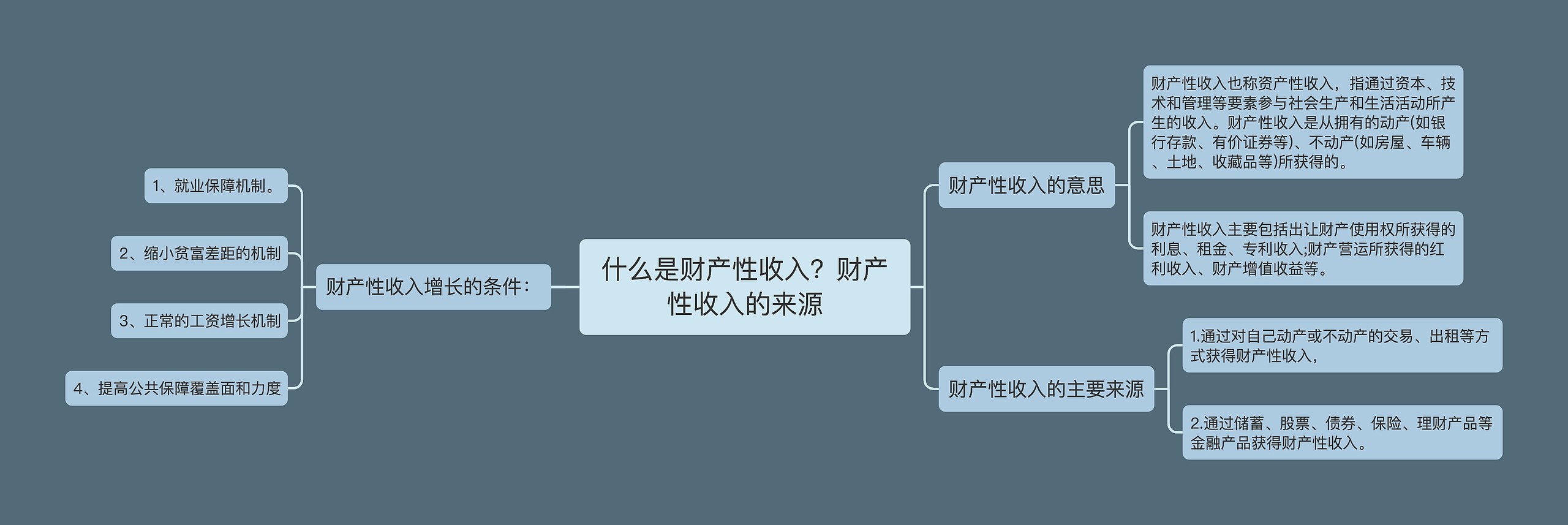 什么是财产性收入？财产性收入的来源