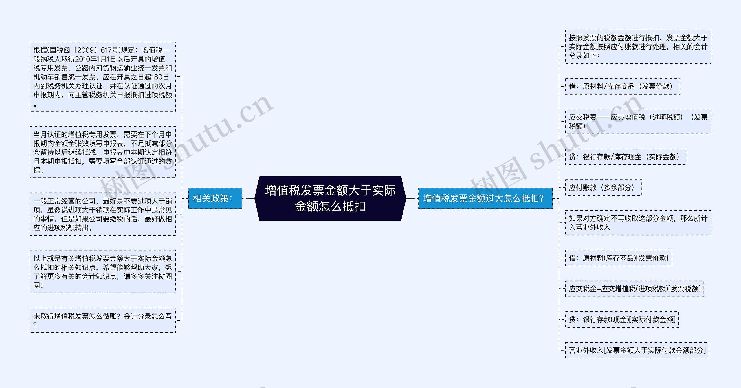 增值税发票金额大于实际金额怎么抵扣思维导图