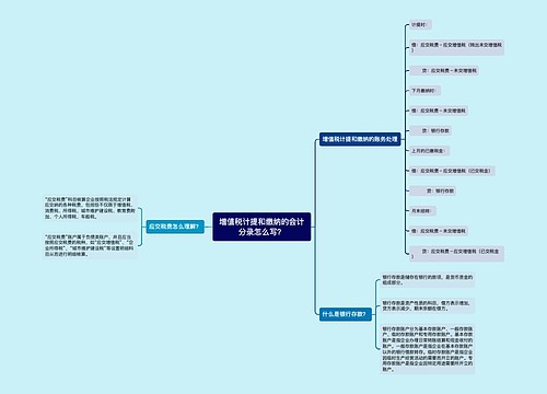 增值税计提和缴纳的会计分录怎么写？思维导图