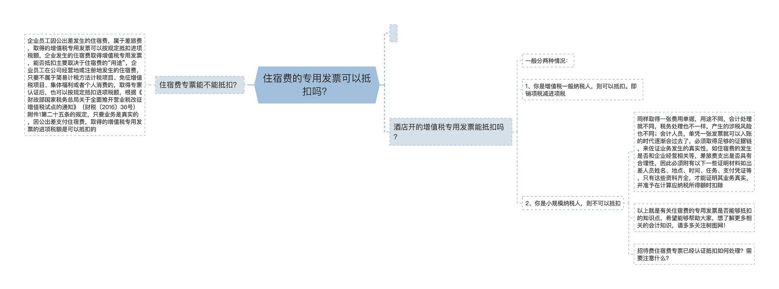 住宿费的专用发票可以抵扣吗？