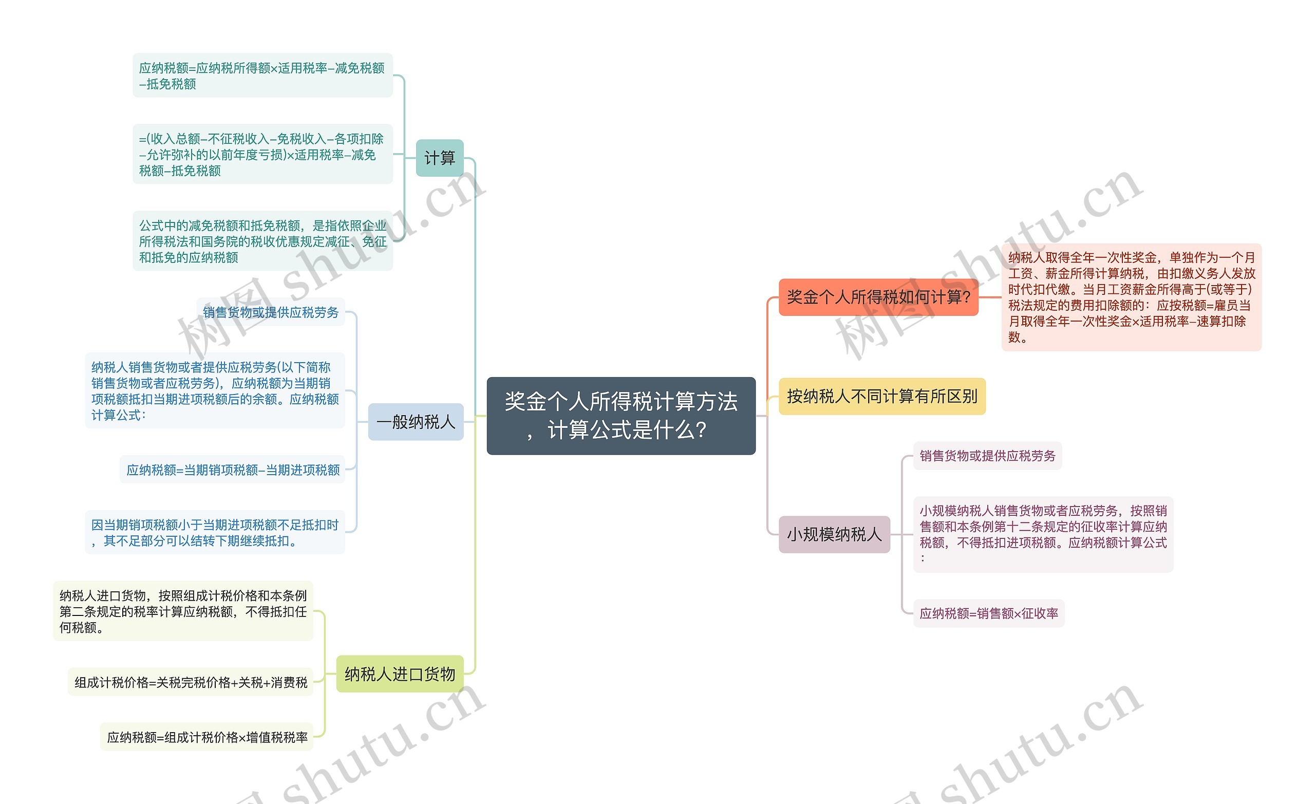 奖金个人所得税计算方法，计算公式是什么？