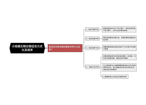 小规模定期定额征收方式以及税率