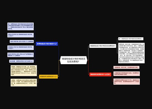 增值税组成计税价格是否包括消费税？