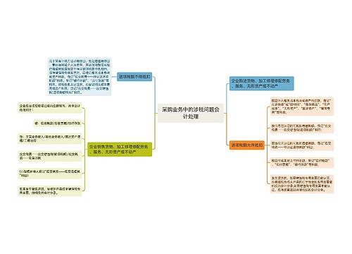 采购业务中的涉税问题会计处理