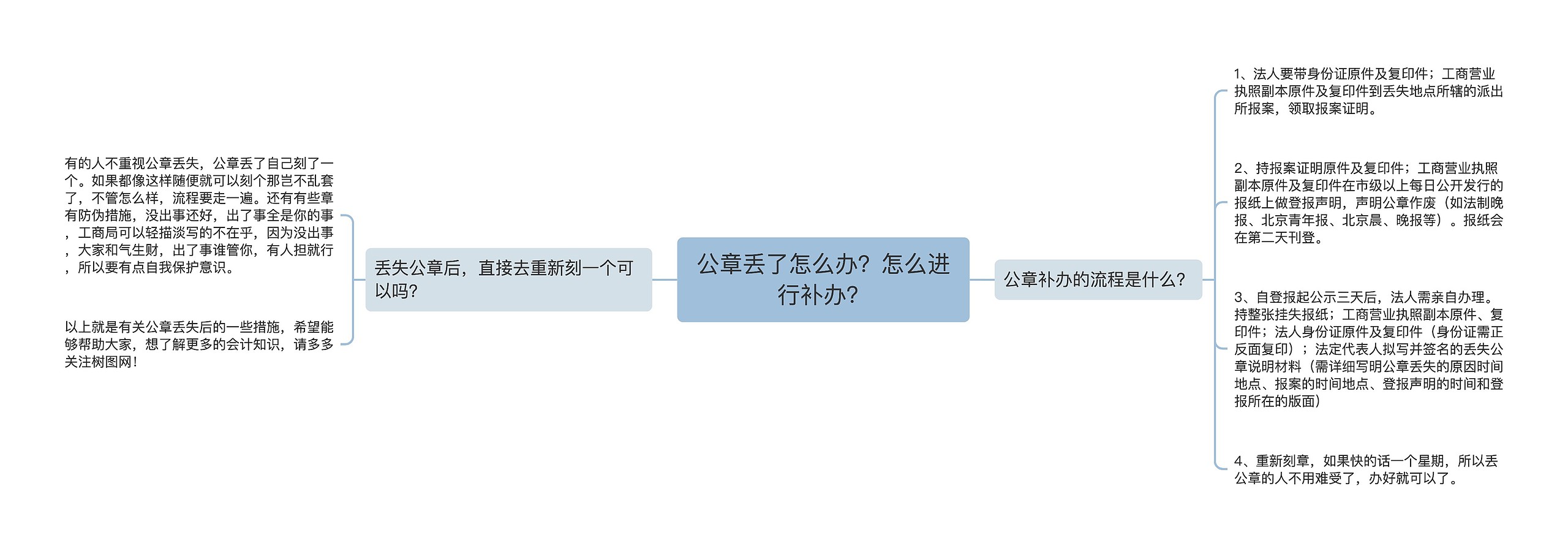 公章丢了怎么办？怎么进行补办？思维导图