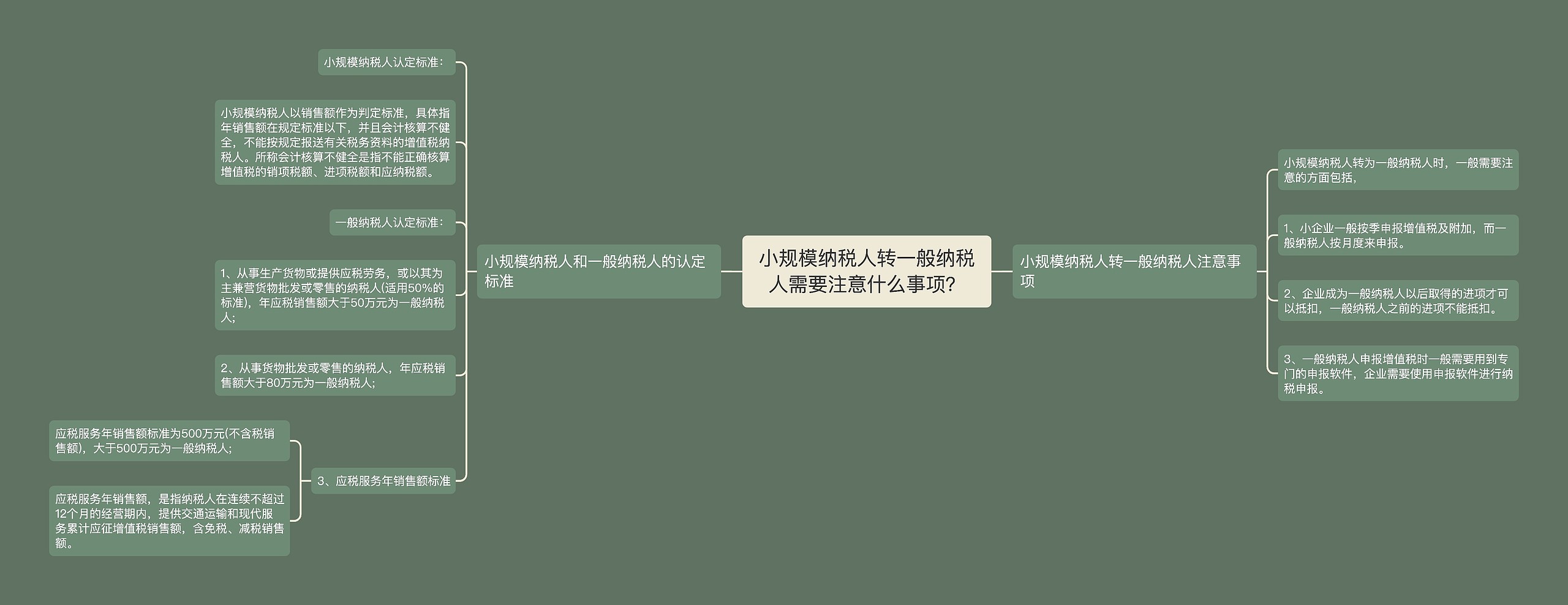 小规模纳税人转一般纳税人需要注意什么事项？思维导图