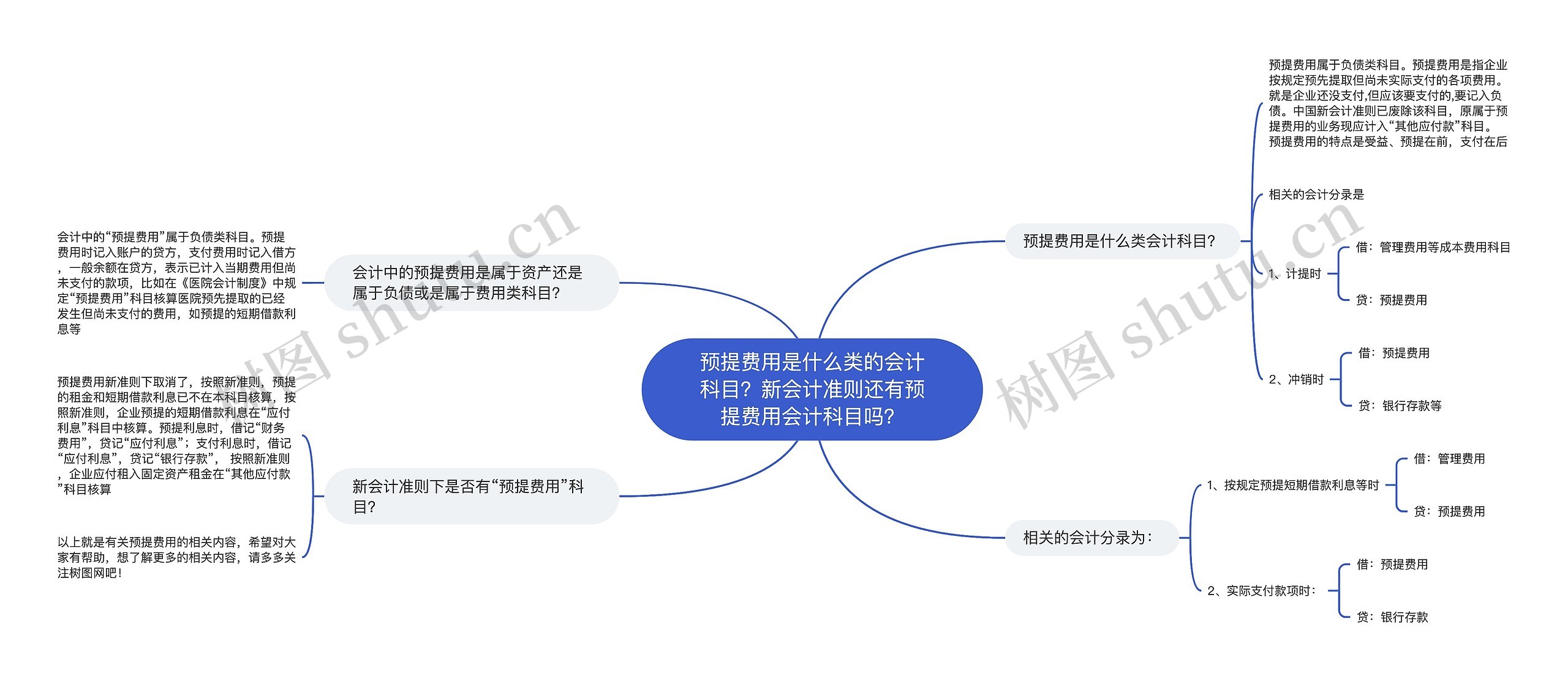 预提费用是什么类的会计科目？新会计准则还有预提费用会计科目吗？思维导图