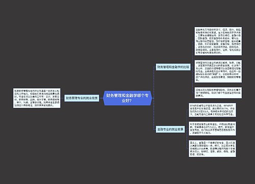 财务管理和金融学哪个专业好？