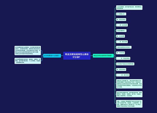 税金及附加结转怎么做会计分录？思维导图