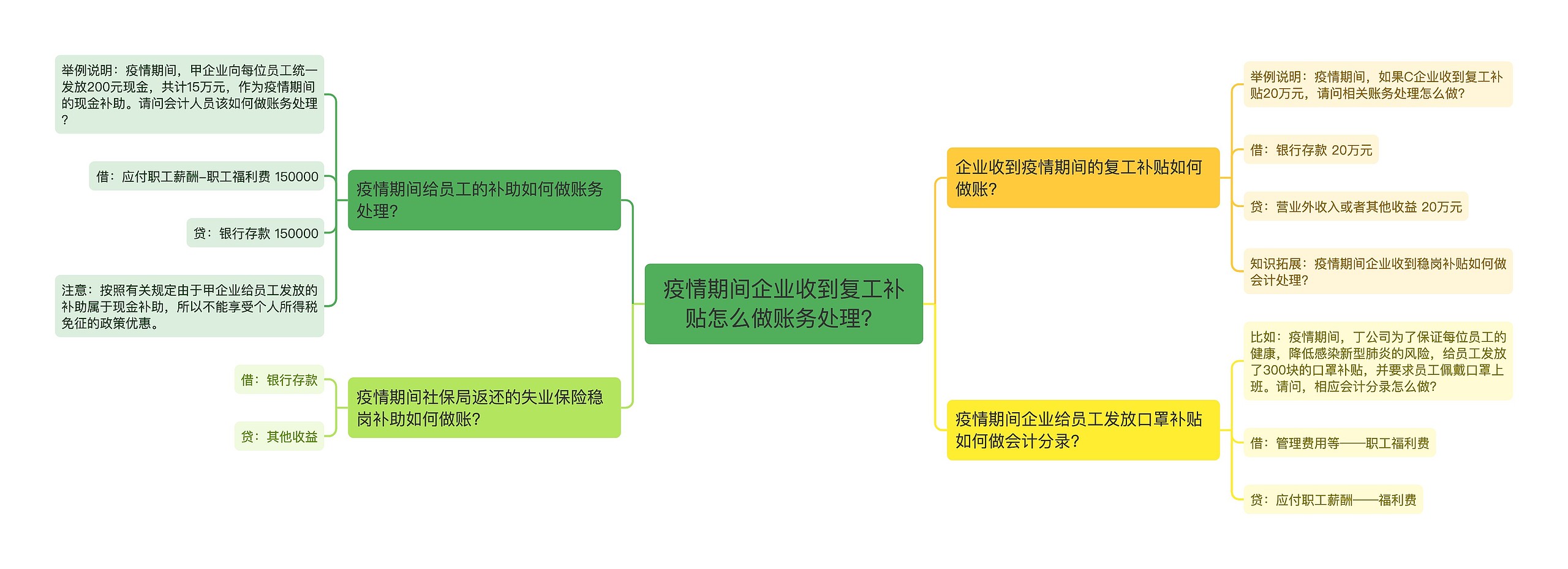 疫情期间企业收到复工补贴怎么做账务处理？