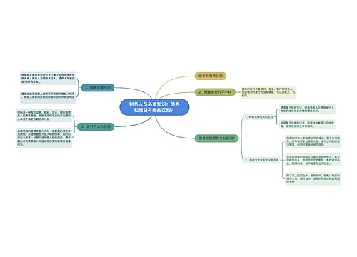 财务人员必备知识：债券和借贷有哪些区别？