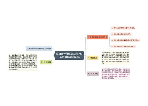 注册会计师就业方向介绍，如何做好职业规划？