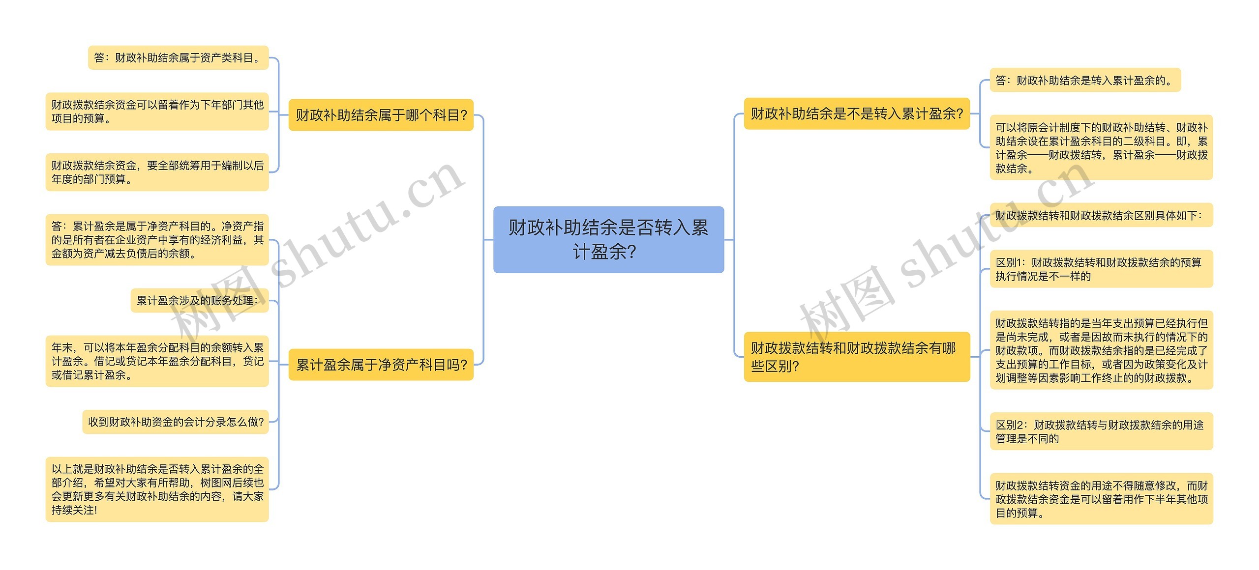 财政补助结余是否转入累计盈余？思维导图