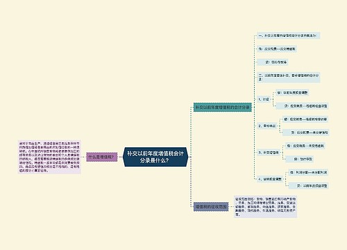 ​补交以前年度增值税会计分录是什么？