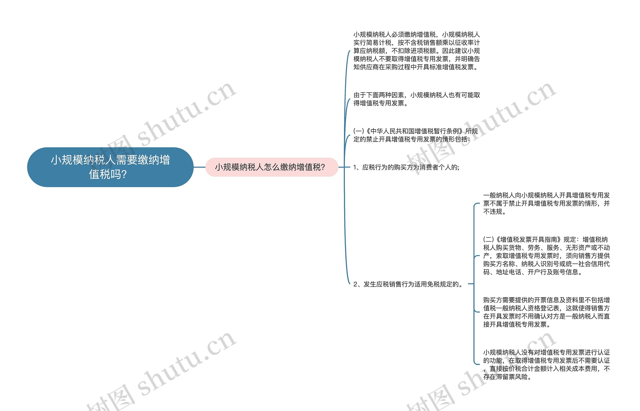 小规模纳税人需要缴纳增值税吗？