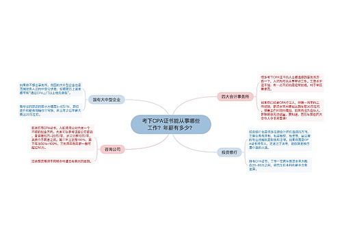 考下CPA证书能从事哪些工作？年薪有多少？