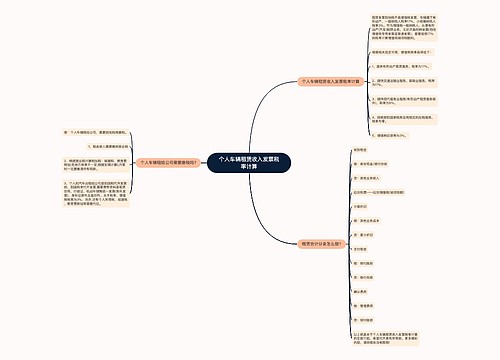个人车辆租赁收入发票税率计算