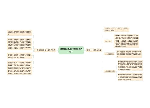 财务会计报告包括哪些内容？