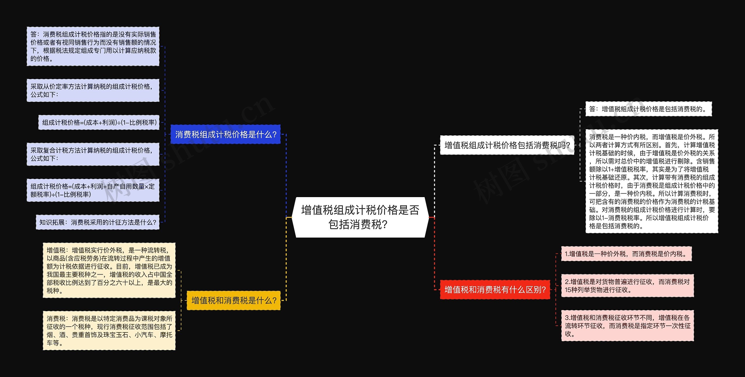 增值税组成计税价格是否包括消费税？