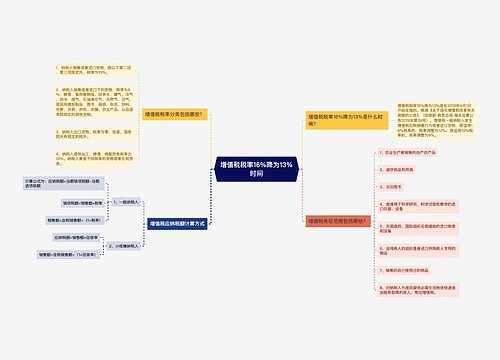 增值税税率16%降为13%时间
