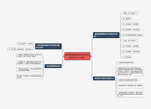 缴纳房屋契税时的印花税如何做会计分录？思维导图