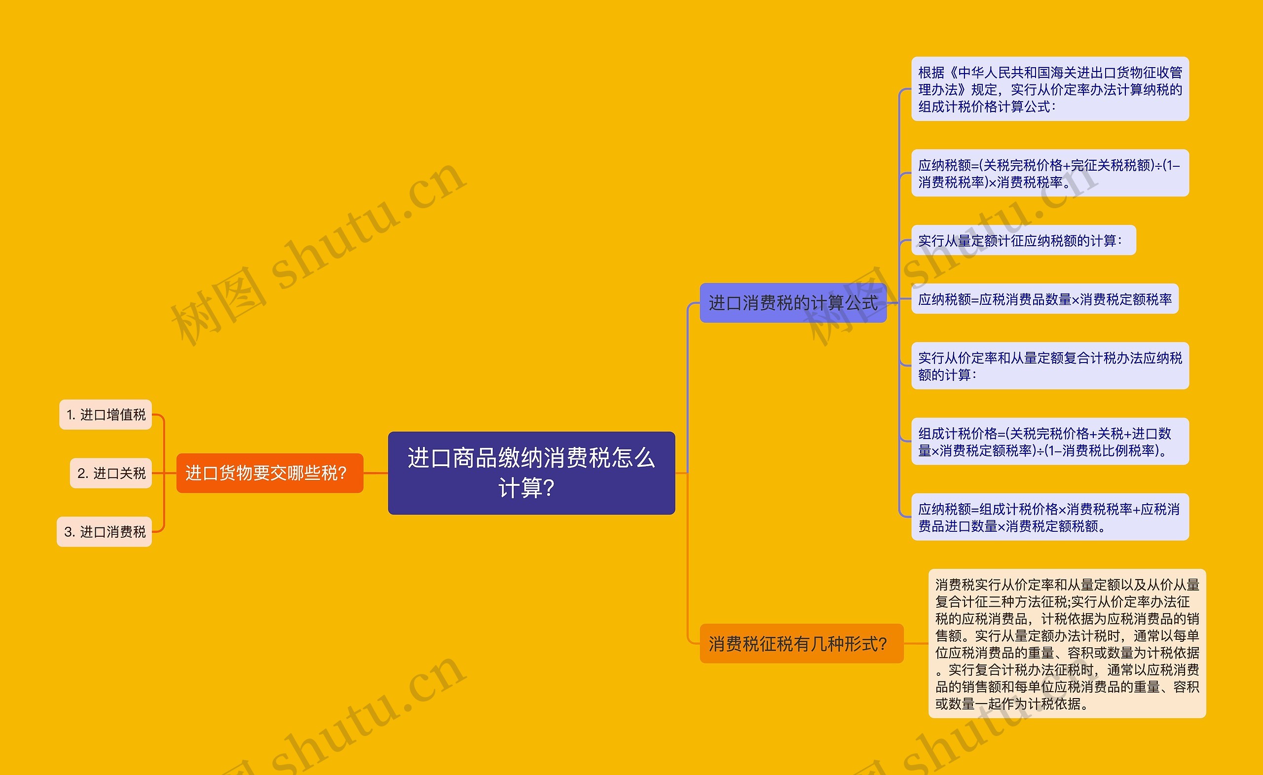 进口商品缴纳消费税怎么计算？