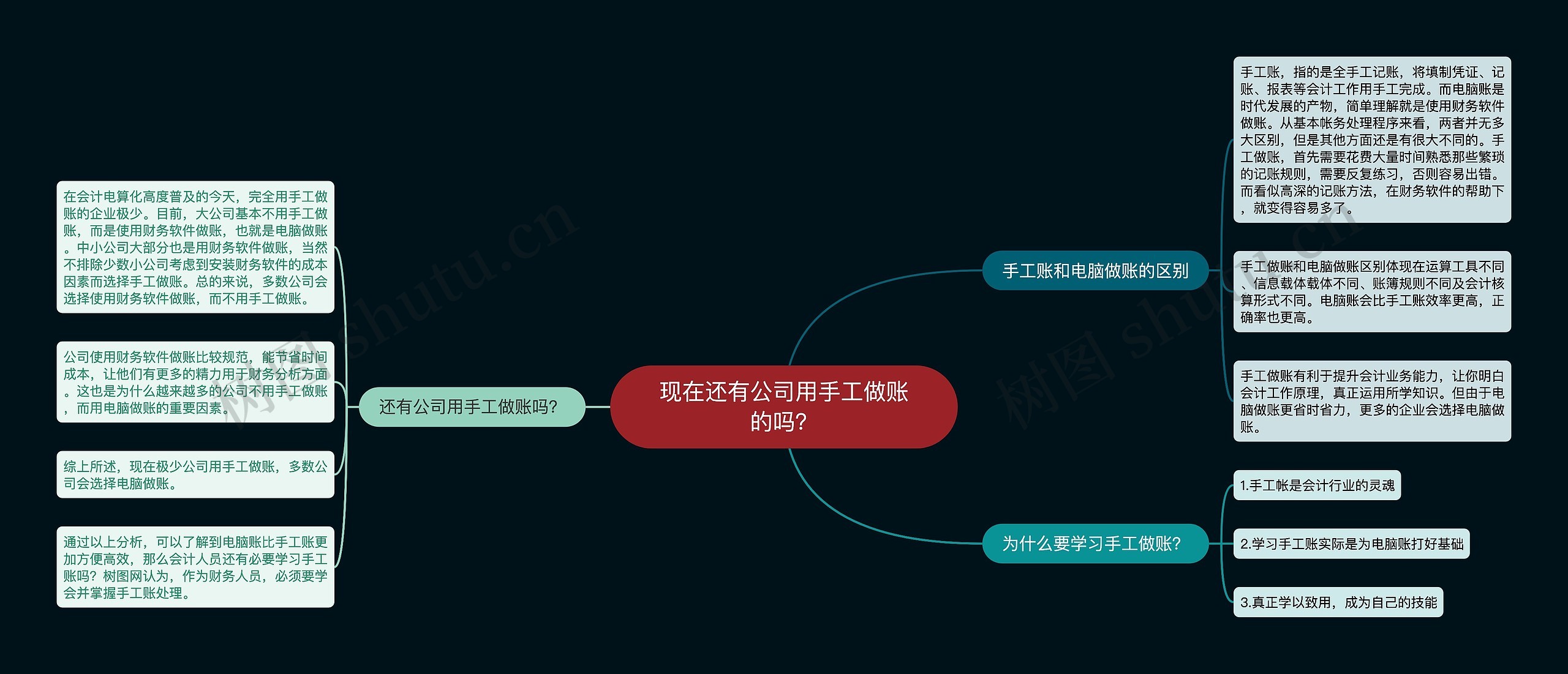 现在还有公司用手工做账的吗？