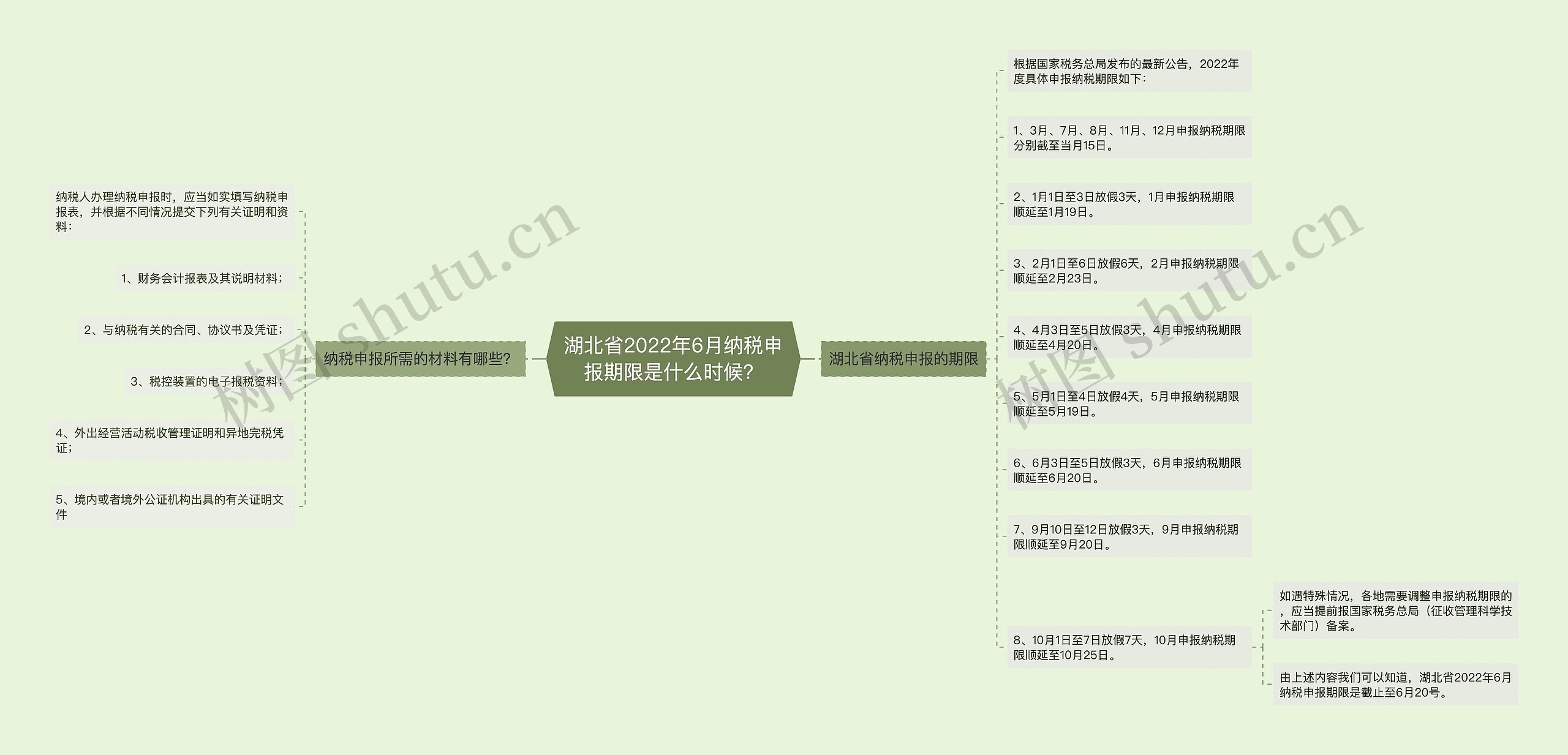 湖北省2022年6月纳税申报期限是什么时候？