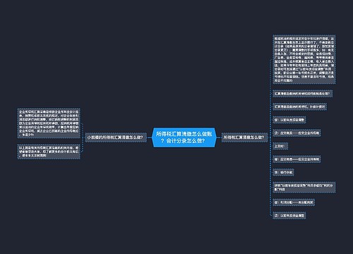 所得税汇算清缴怎么做账？会计分录怎么做？思维导图