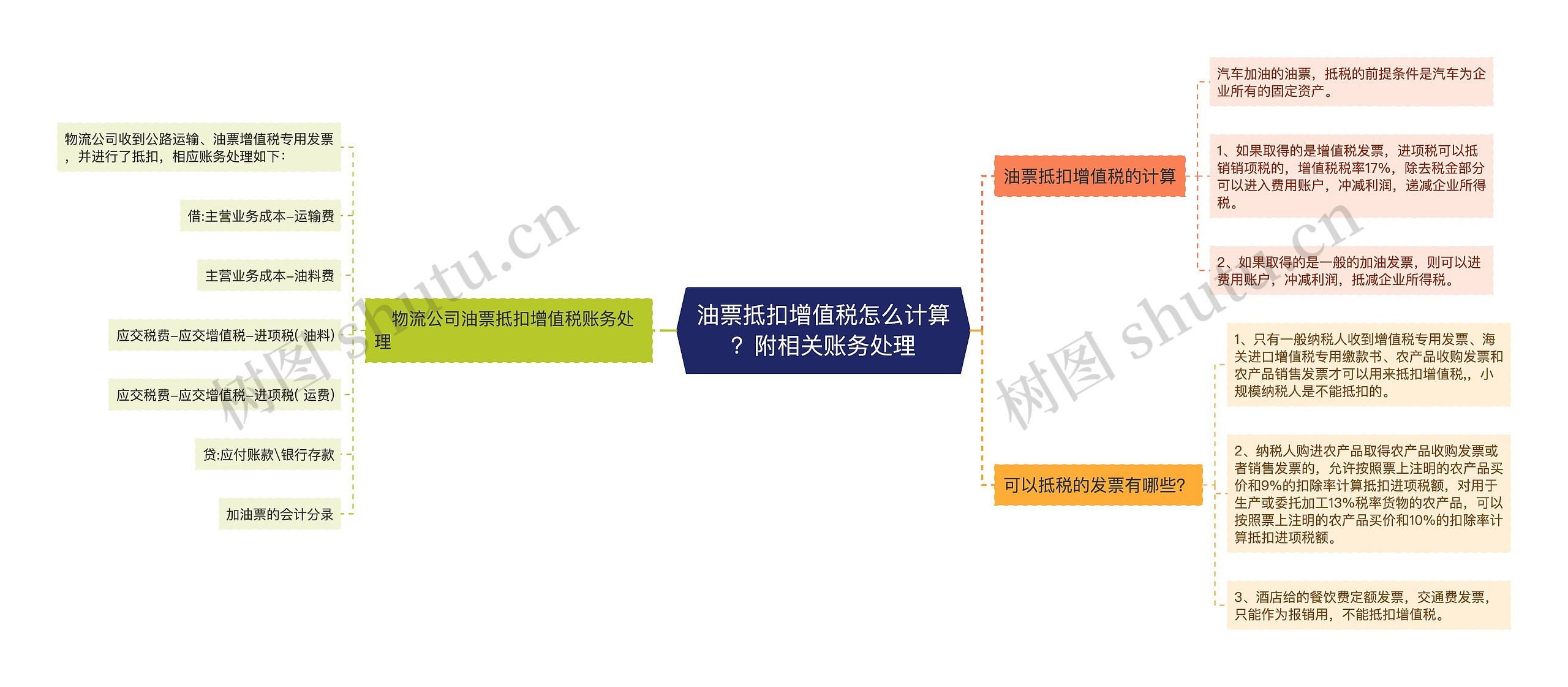 油票抵扣增值税怎么计算？附相关账务处理思维导图