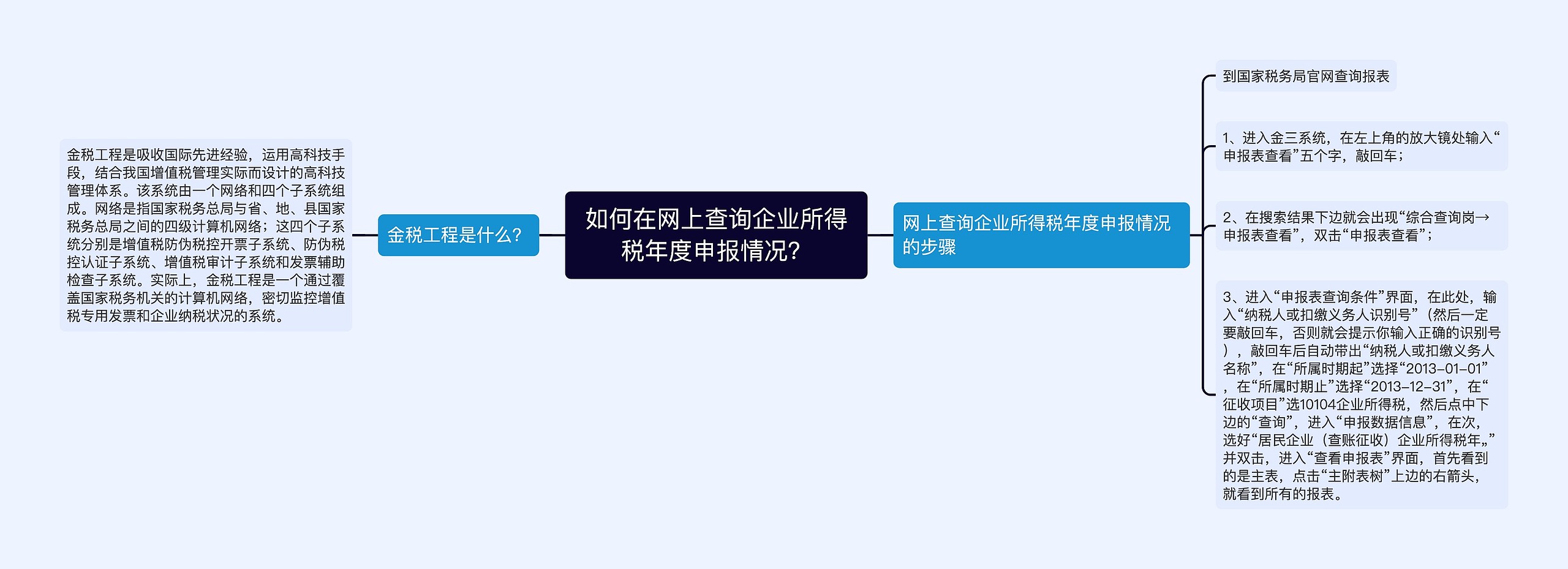 如何在网上查询企业所得税年度申报情况？思维导图