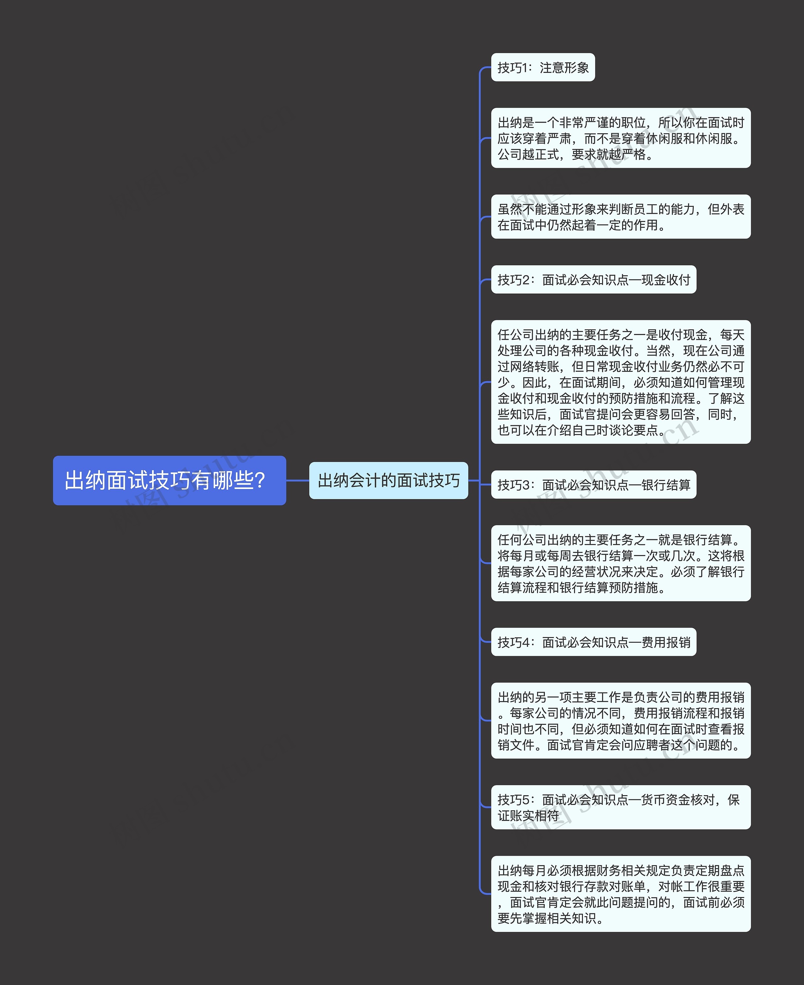 出纳面试技巧有哪些？思维导图