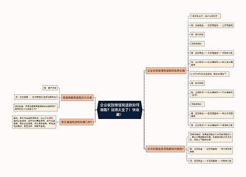 企业收到增值税退款如何做账？说得太全了！快收藏！