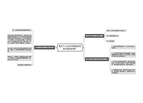 股东个人向公司借款如何进行账务处理？