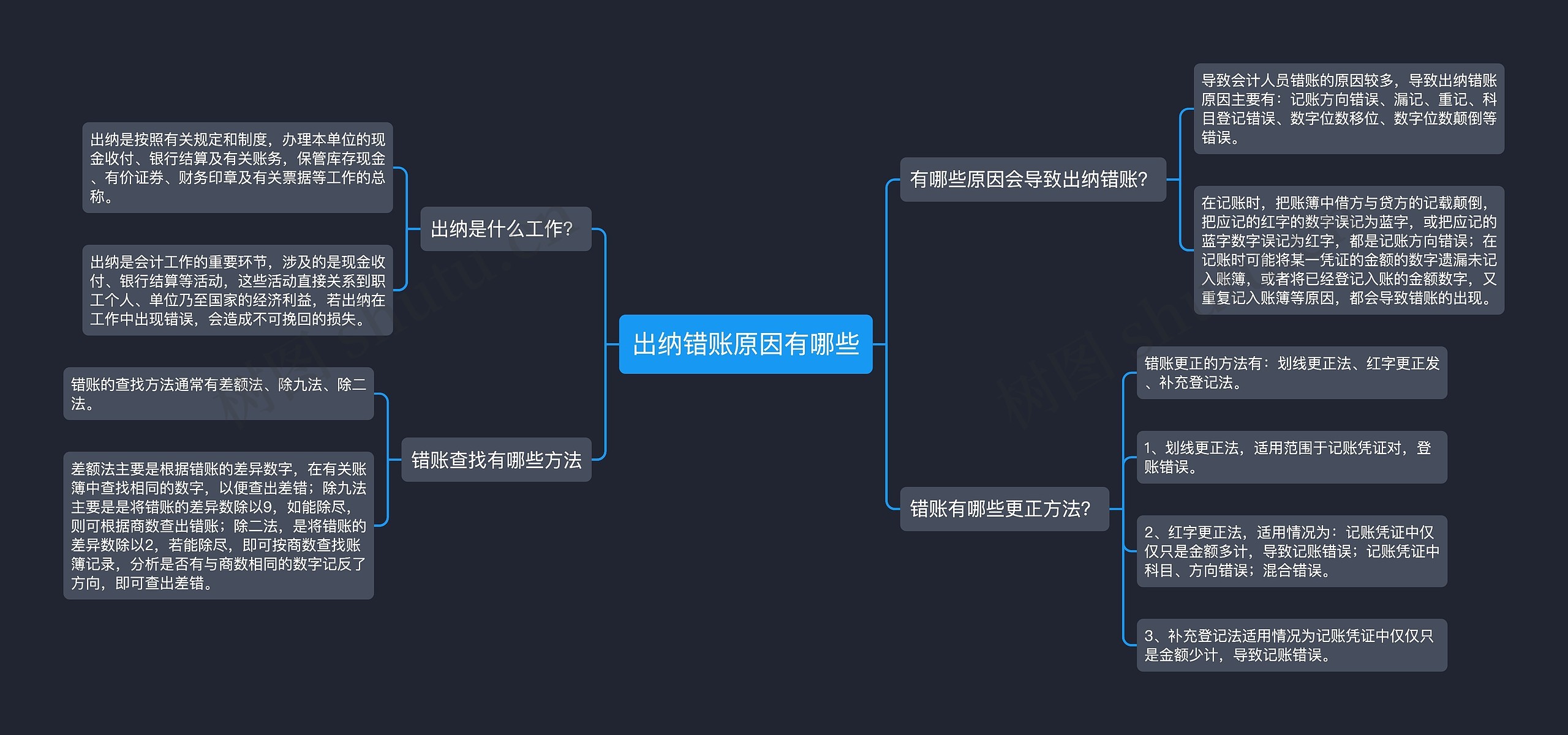 出纳错账原因有哪些思维导图