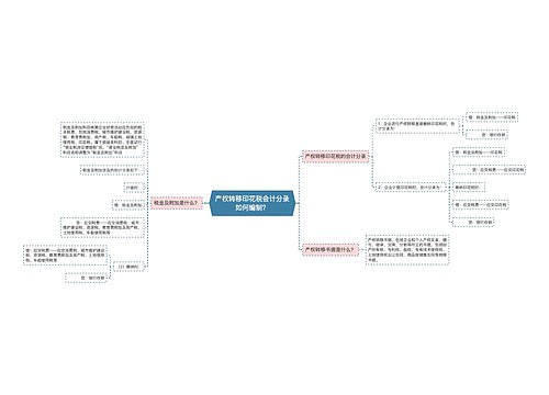 产权转移印花税会计分录如何编制？思维导图