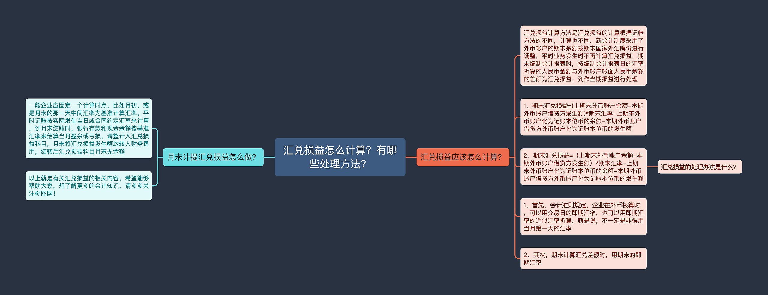 汇兑损益怎么计算？有哪些处理方法？思维导图