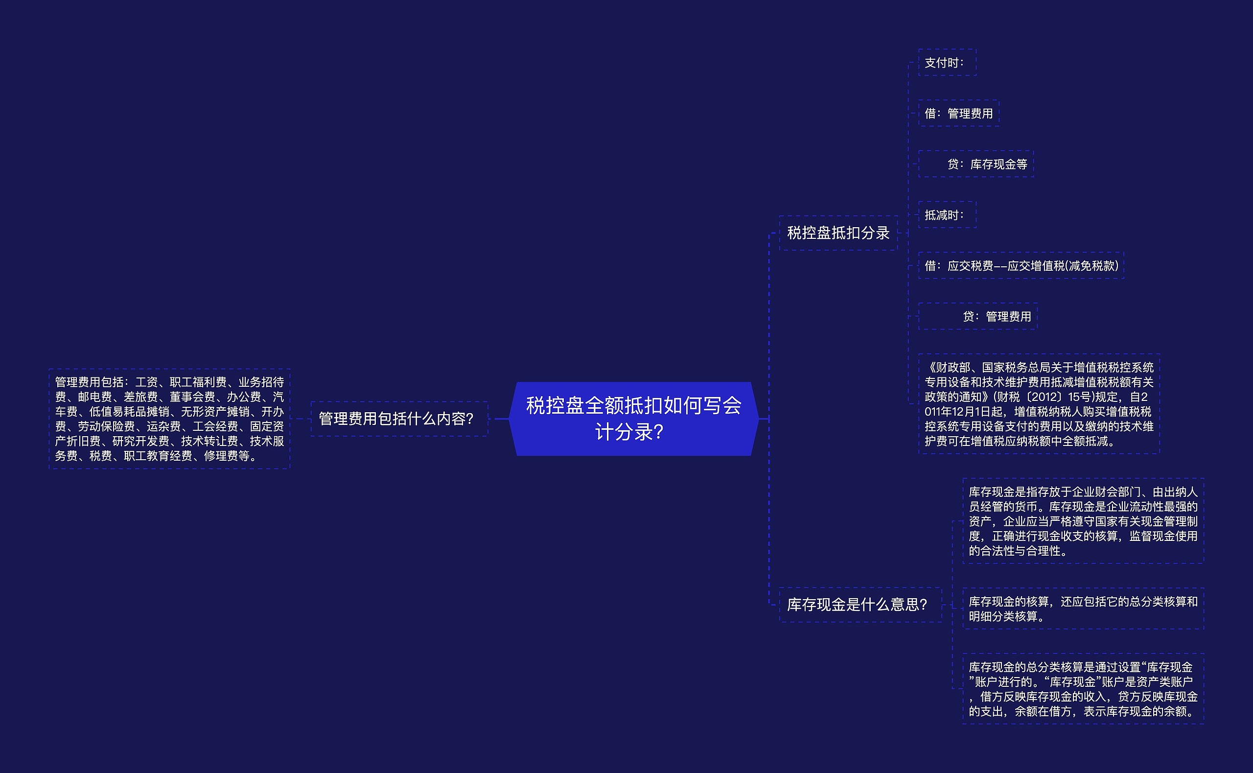 税控盘全额抵扣如何写会计分录？