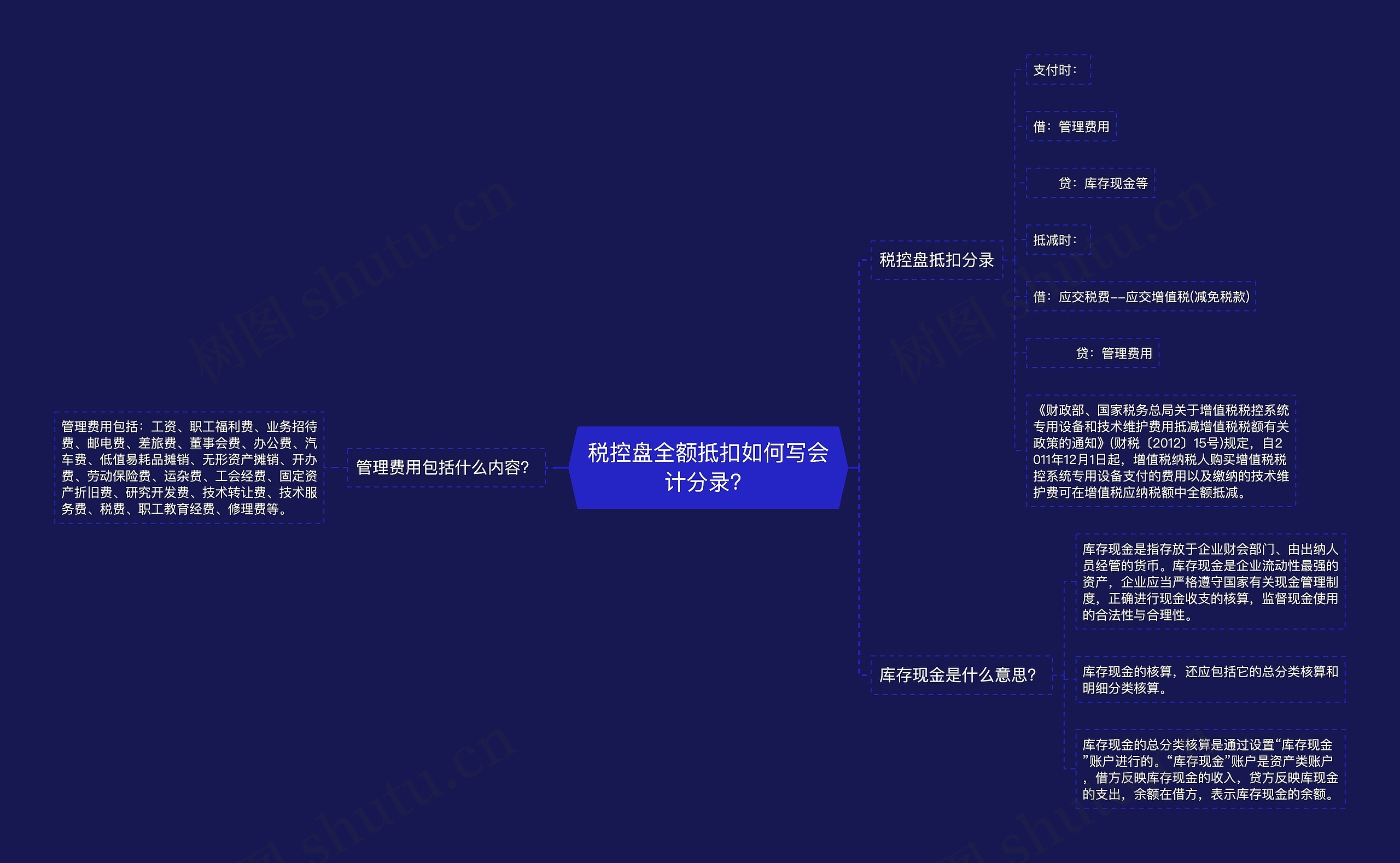 税控盘全额抵扣如何写会计分录？思维导图