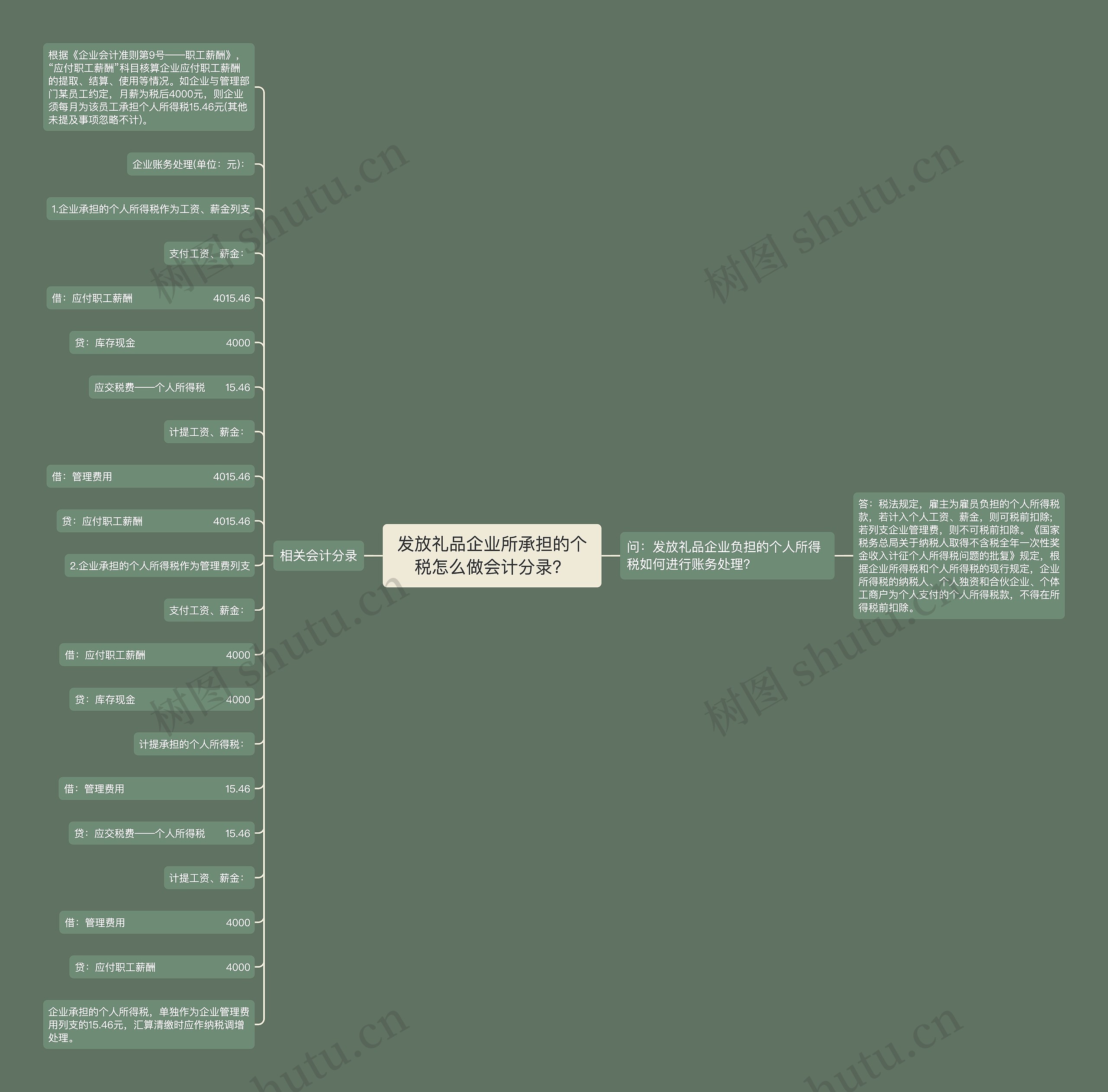 发放礼品企业所承担的个税怎么做会计分录？